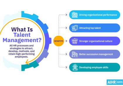 مدیریت استعداد