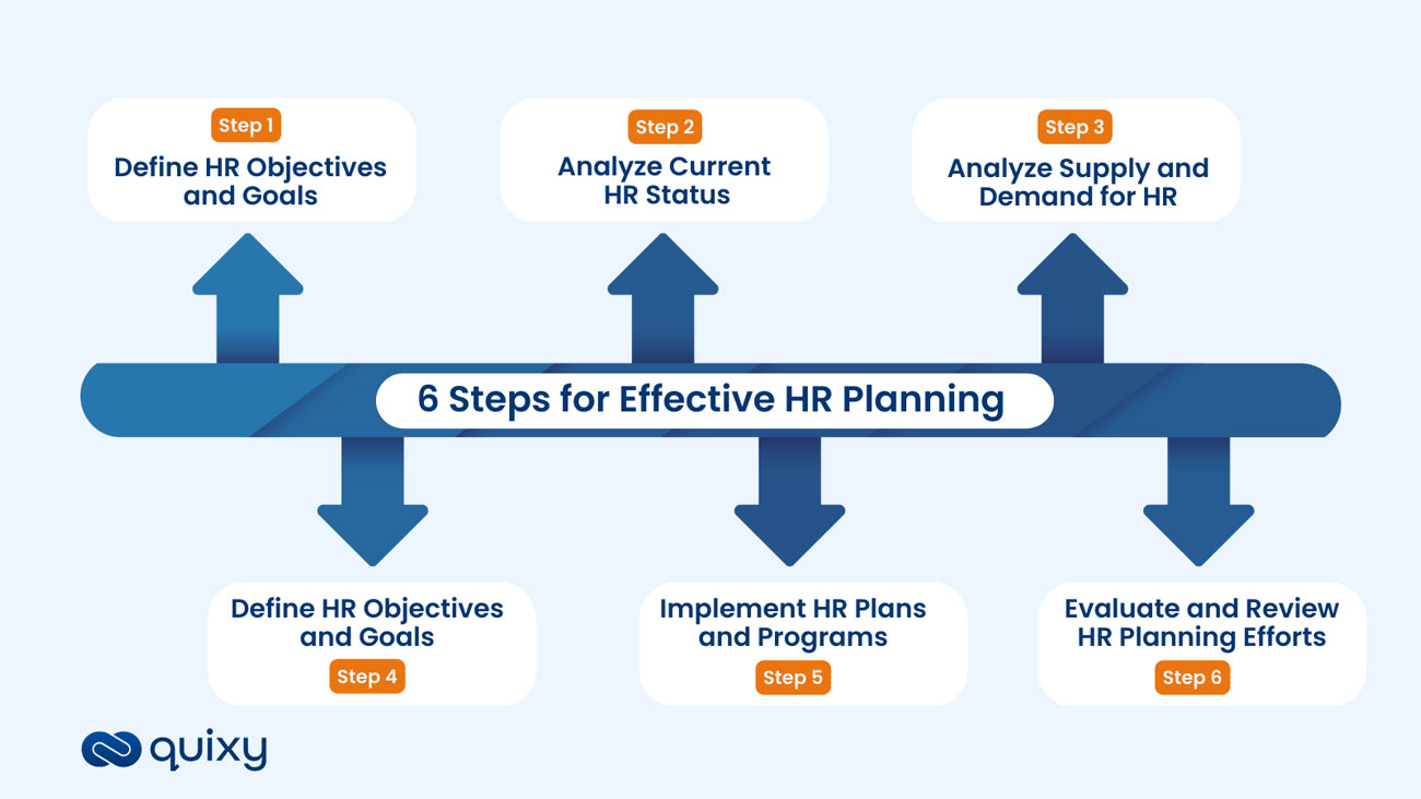 برنامه‌ریزی منابع انسانی