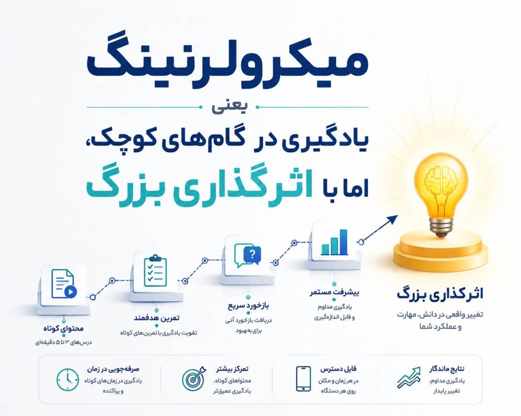 میکرولرنینگ